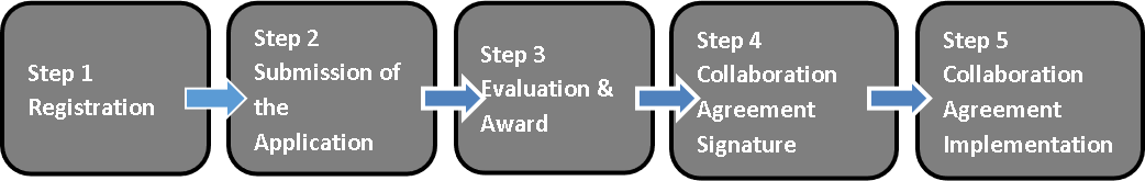 recruitment steps