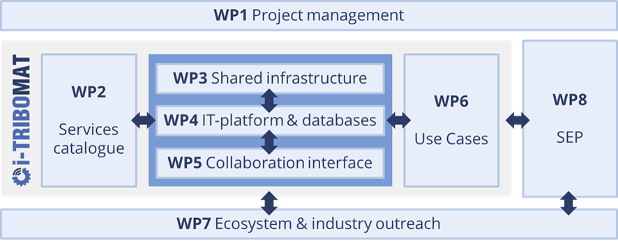 wp-structure2